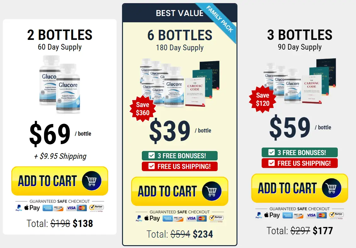 Glucore Pricing Options